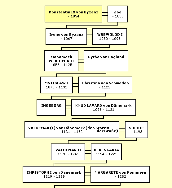 Grafik Konstantin von Byzanz