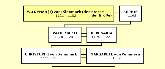 Grafik Valdemar