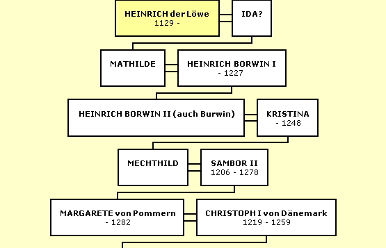 Gtafik Heinrich der Löwe