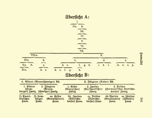 Stammtafel August Ferdinand Howaldt